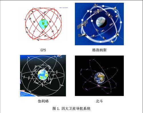全球導航衛(wèi)星系統(tǒng)發(fā)展與中國北斗系統(tǒng)建設